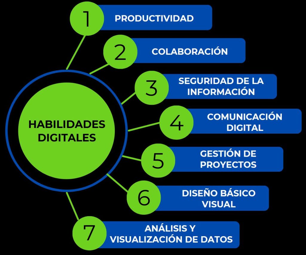 Diagrama Estructura de Herramientas Digitales en Kai Growth por Christian Cruz